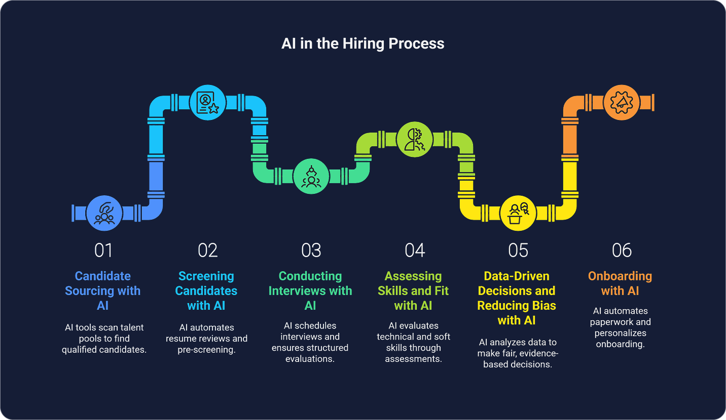 눈 (Noon) AI candidate sourcing workflow