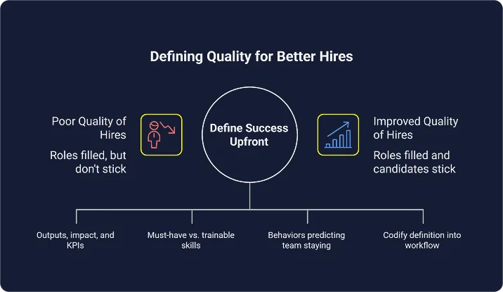 quality-hiring-checklist
