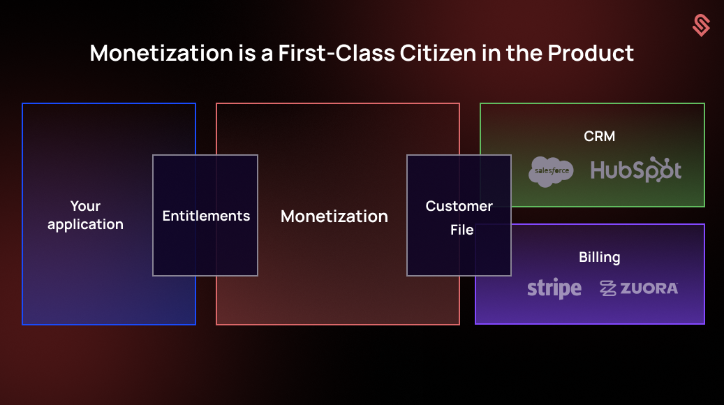 Monetization as First Class