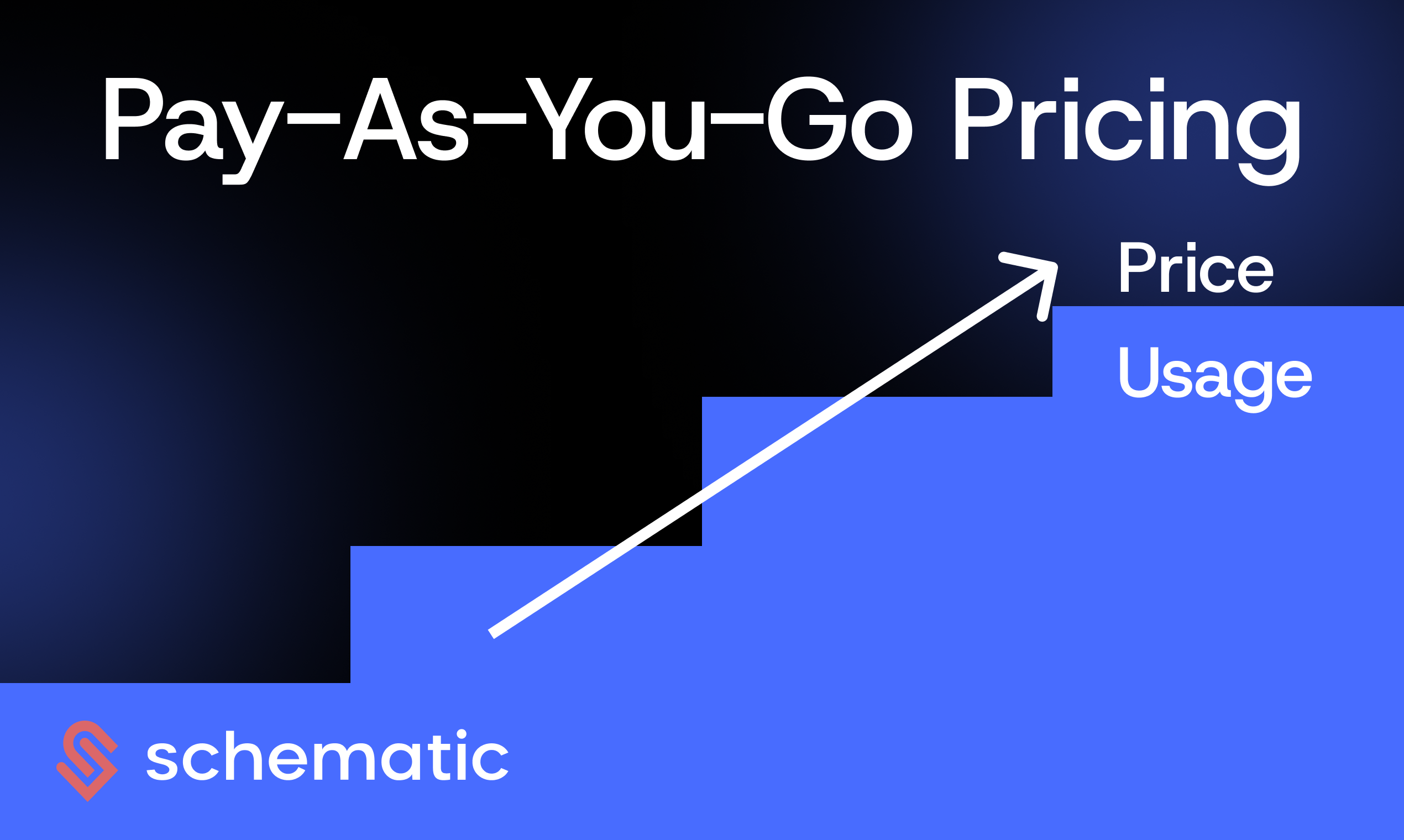 PAYG Pricing