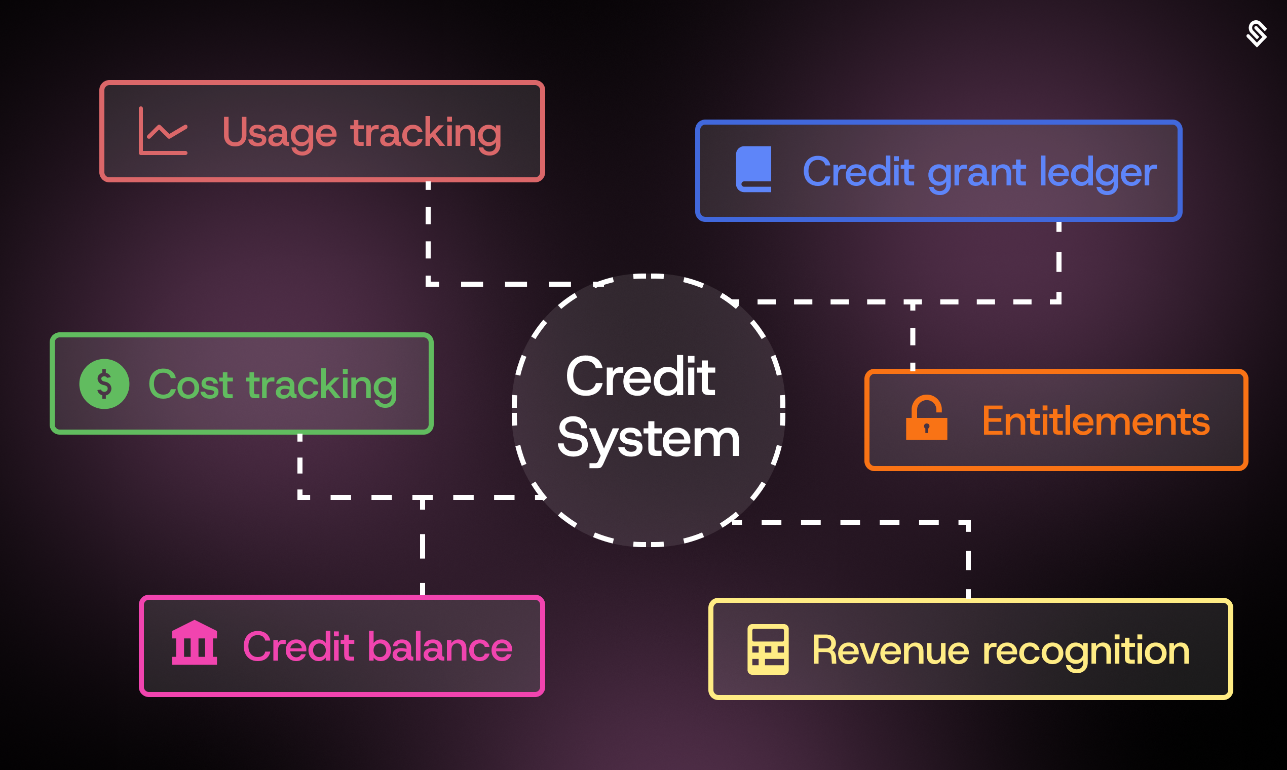 Pillar - Credits Builder