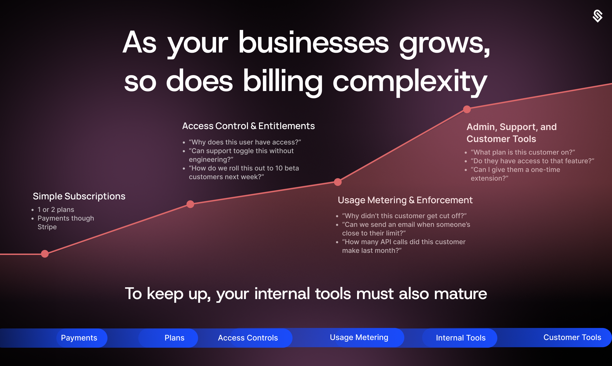 As your business grows, so does billing complexity