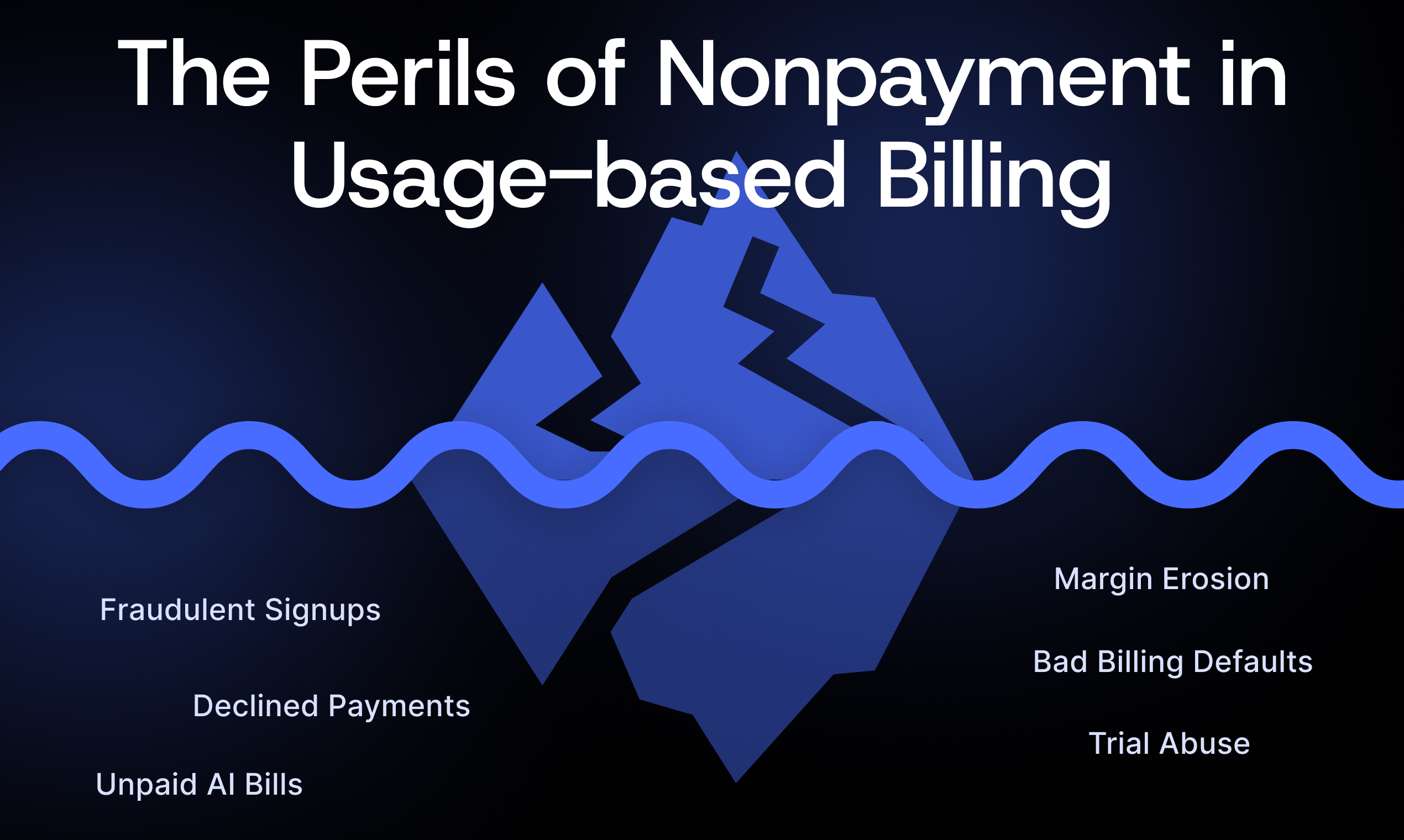 Nonpayment iceberg