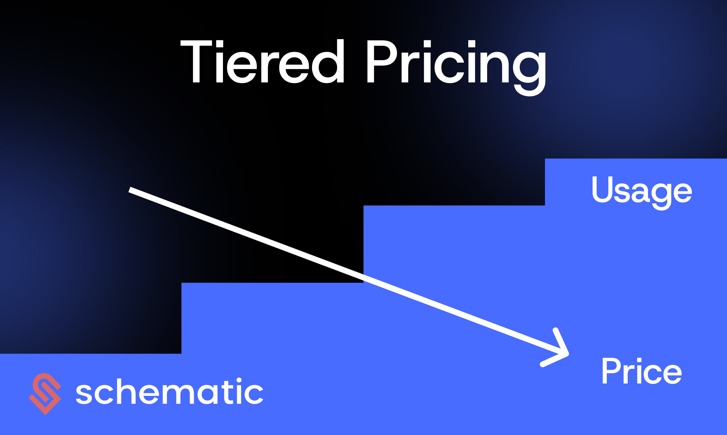 Tiered Pricing