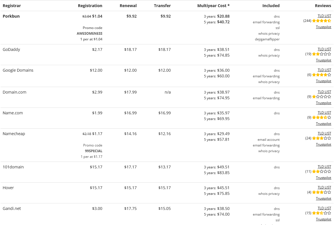 Competitor Pricing Chart