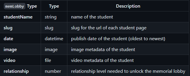 memlobby schema