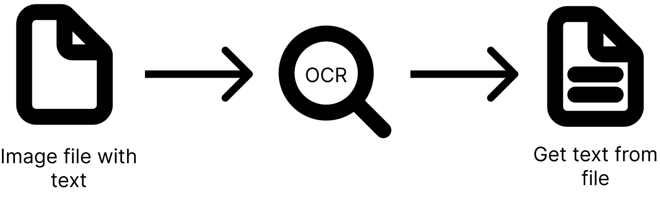 OCR Conversion
