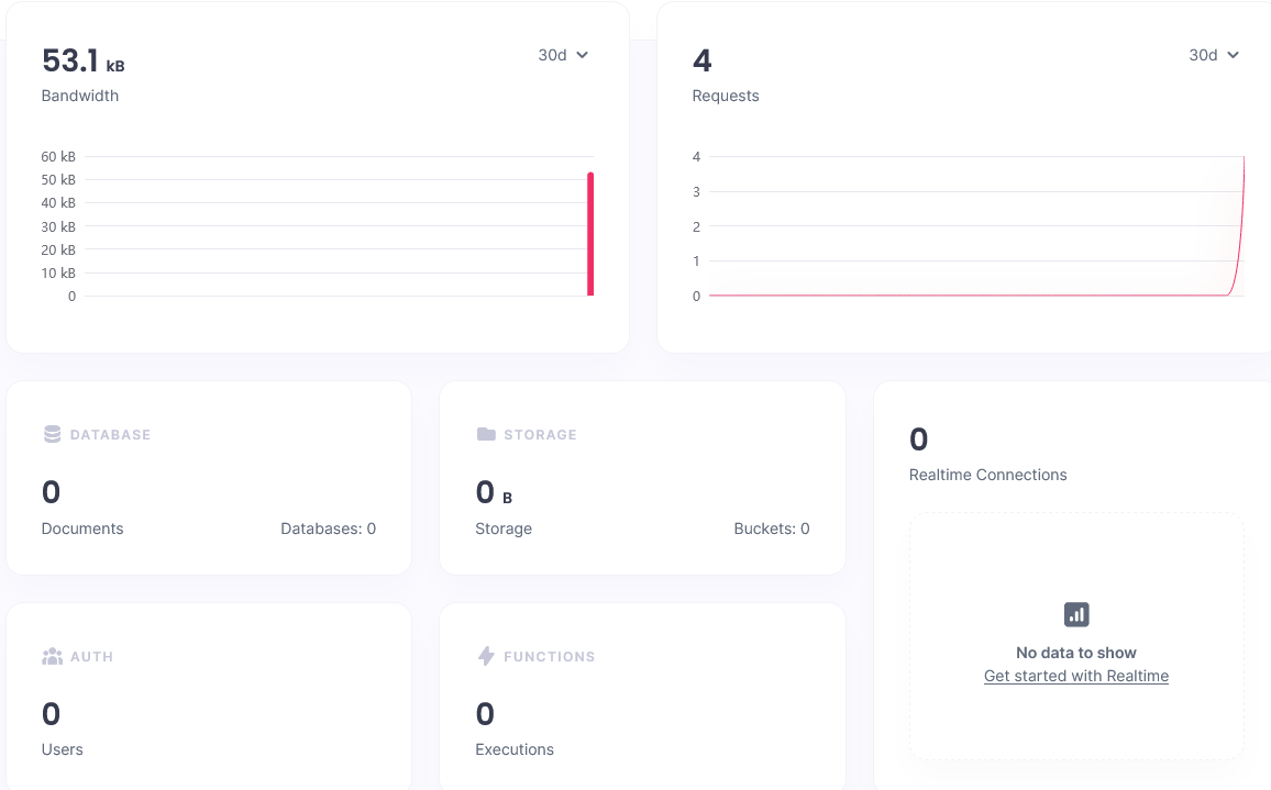 appwrite-dashboard-sdk