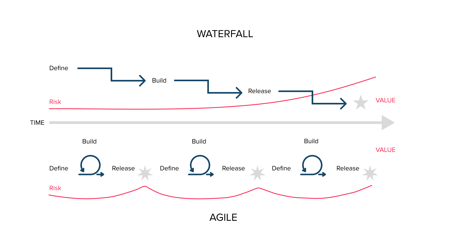 Automated software tests