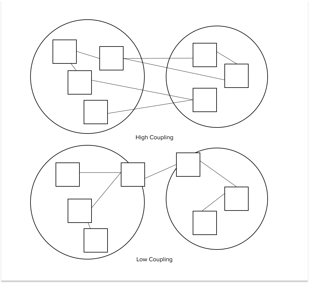 Shopify Hydrogen Building headless Storefronts React Server Components