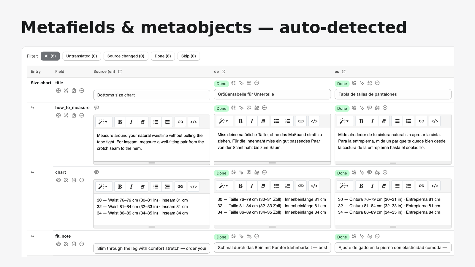 Metaobject editor with per-language translation statuses