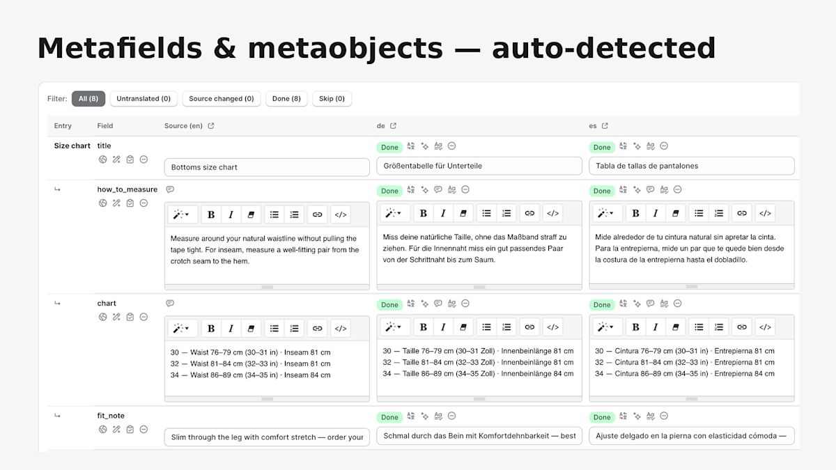 Metaobject editor with per-language translation statuses