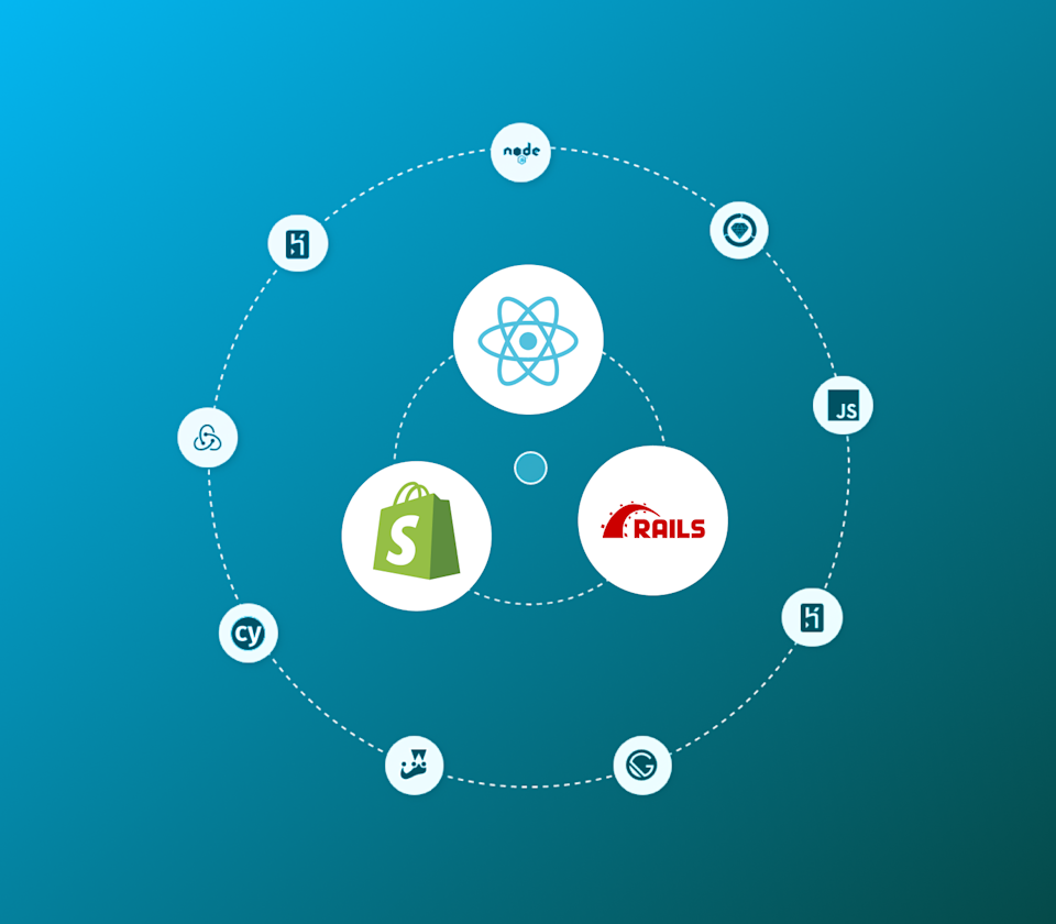 Custom Software Development Services