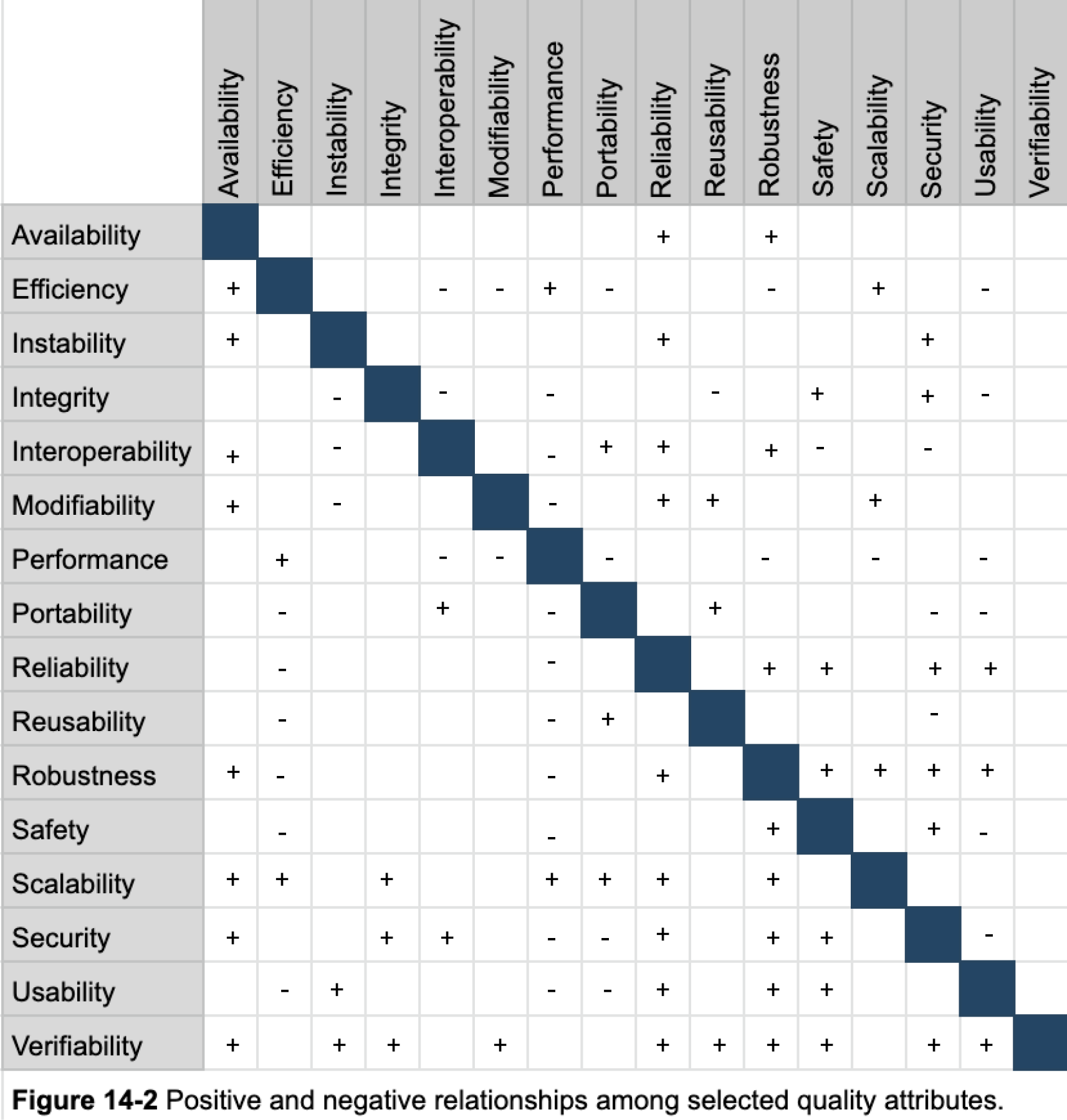 Non functional requirements in software engineering and computer science.