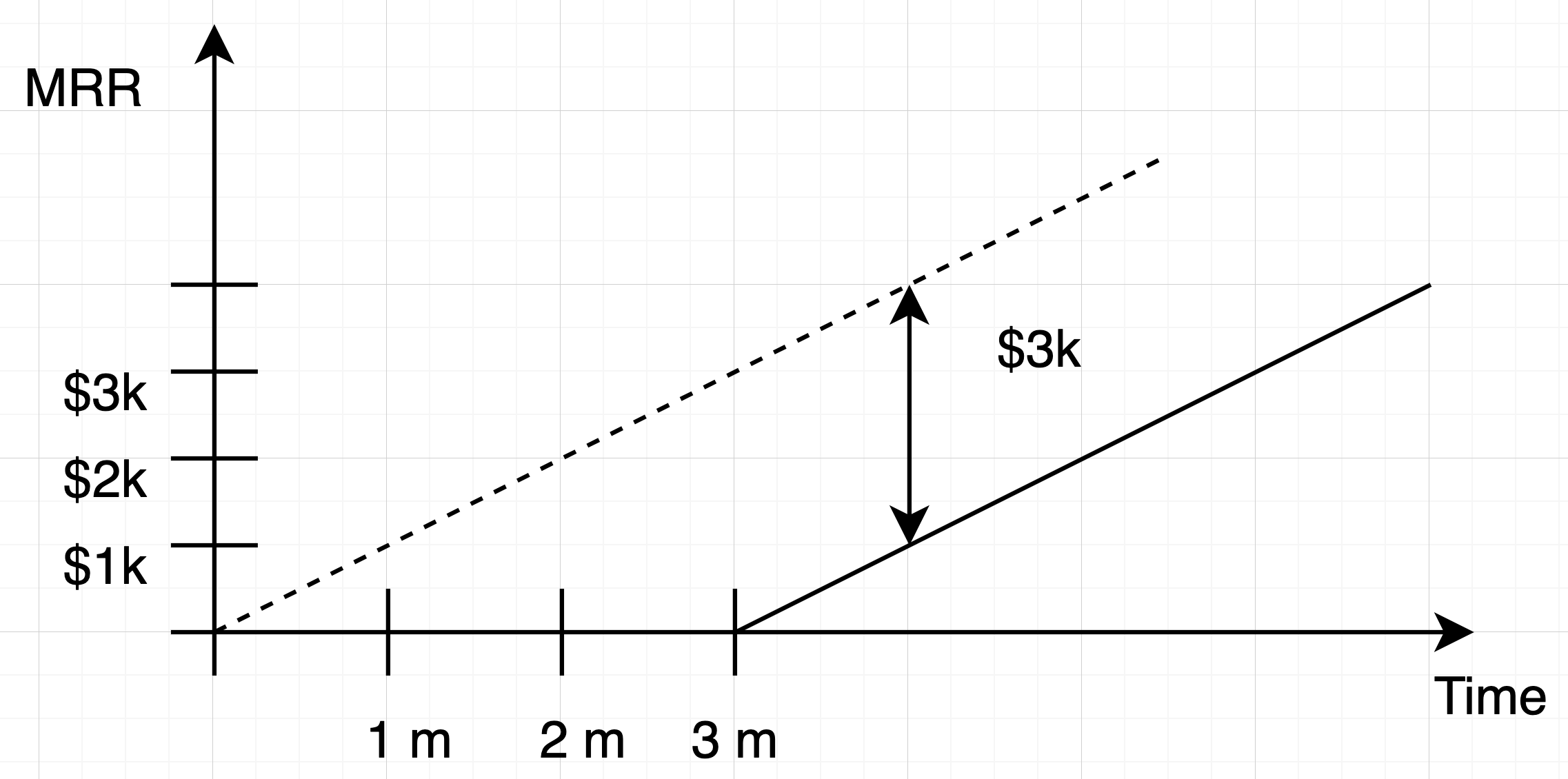 Delays in release of last stage product causes significant danger