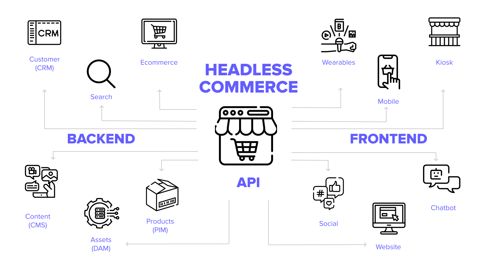 What is Shopify Hydrogen? The Comprehensive Overview VT Labs