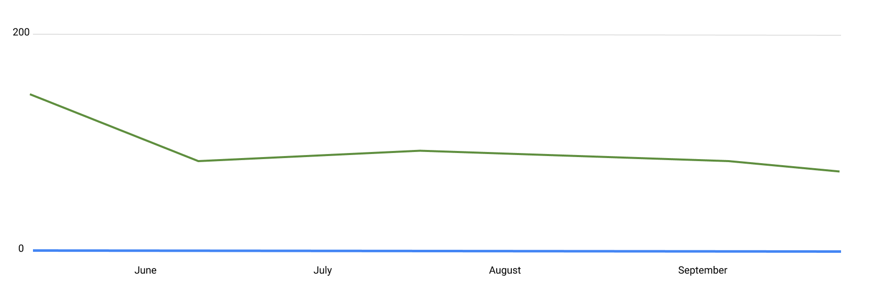 Halstead complexity measures