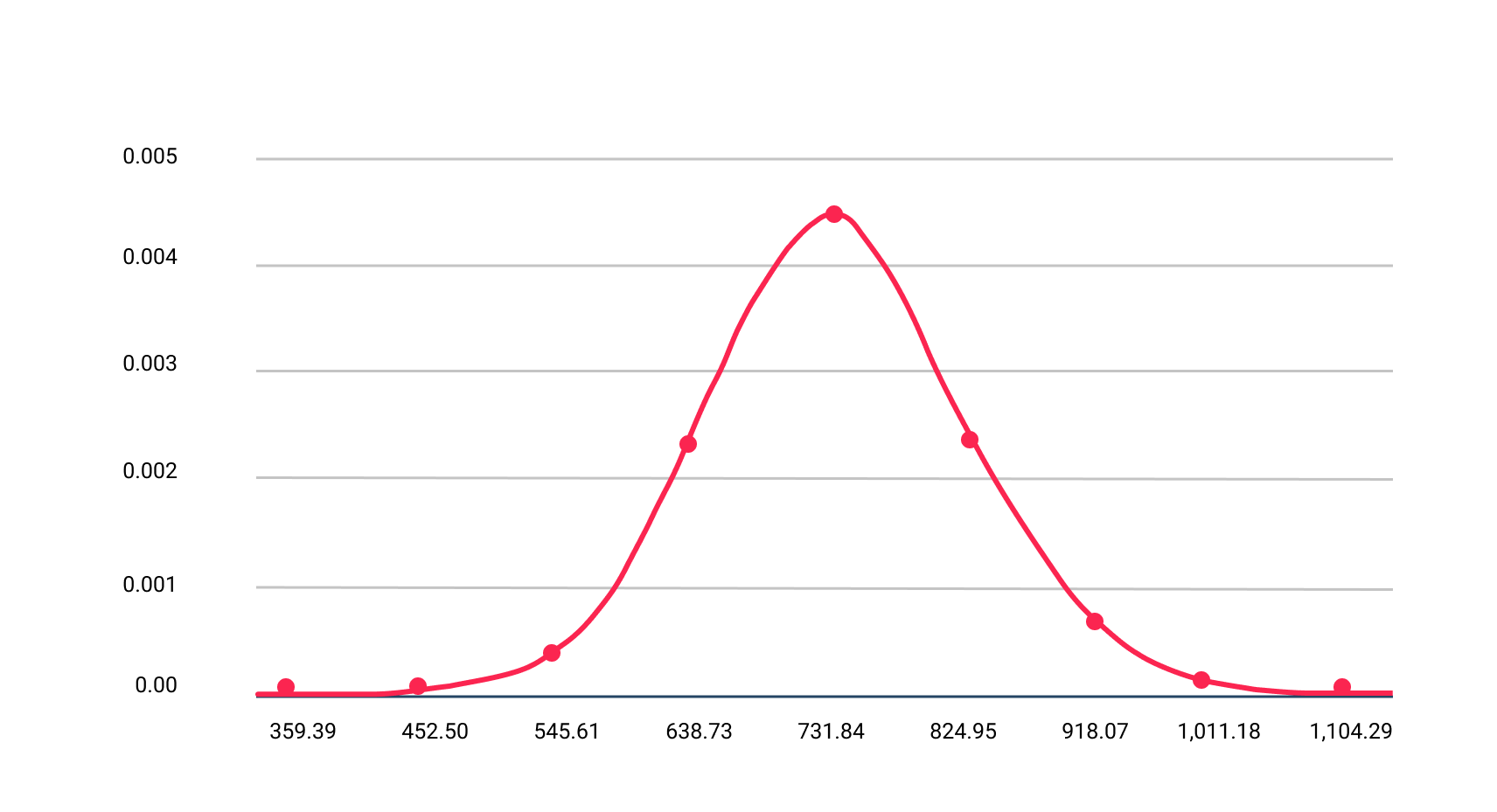 project-estimating