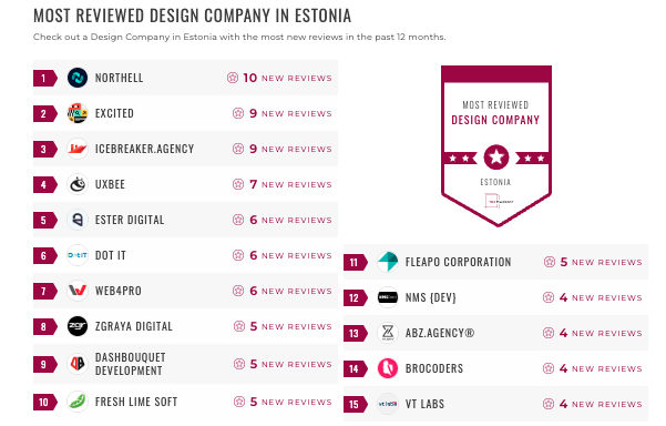 The Most Reviewed Company Award from The Manifest