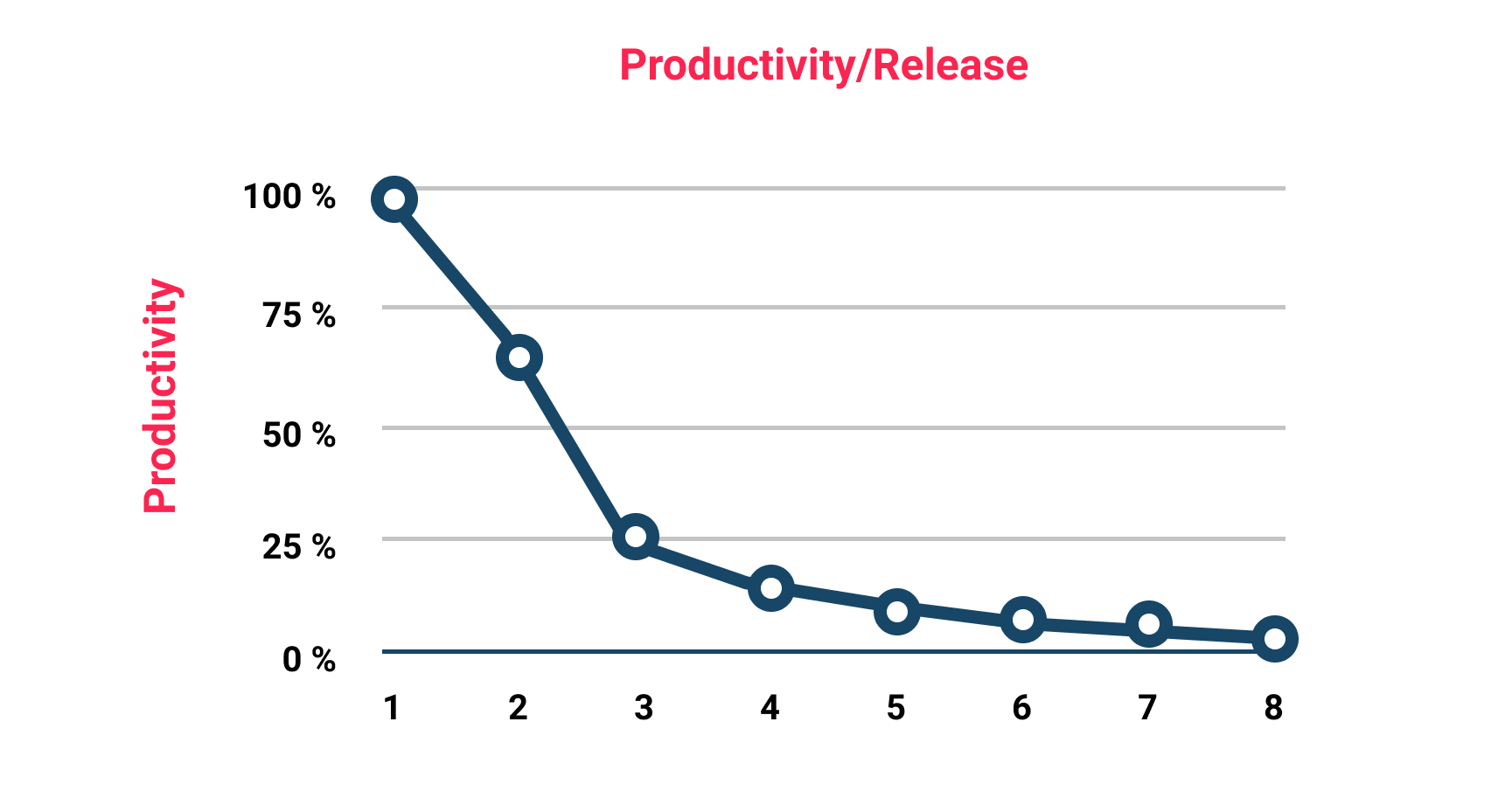Code Quality Metrics. Clean Code Is Not a Choice. | VT Labs
