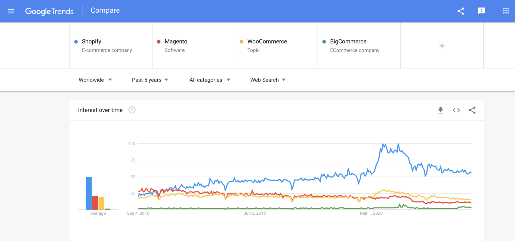 best-ecommerce-platform-2021-it-is-not-as-difficult-as-you-think