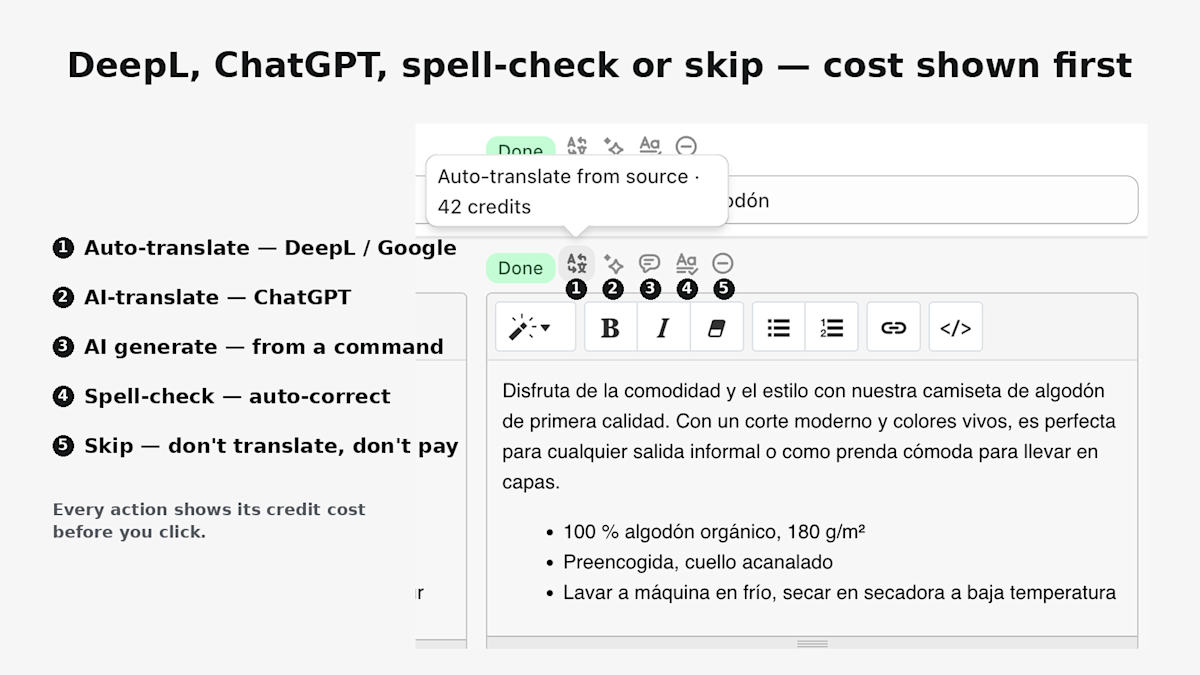 Per-field toolbar: DeepL, ChatGPT, spell-check, skip, cost