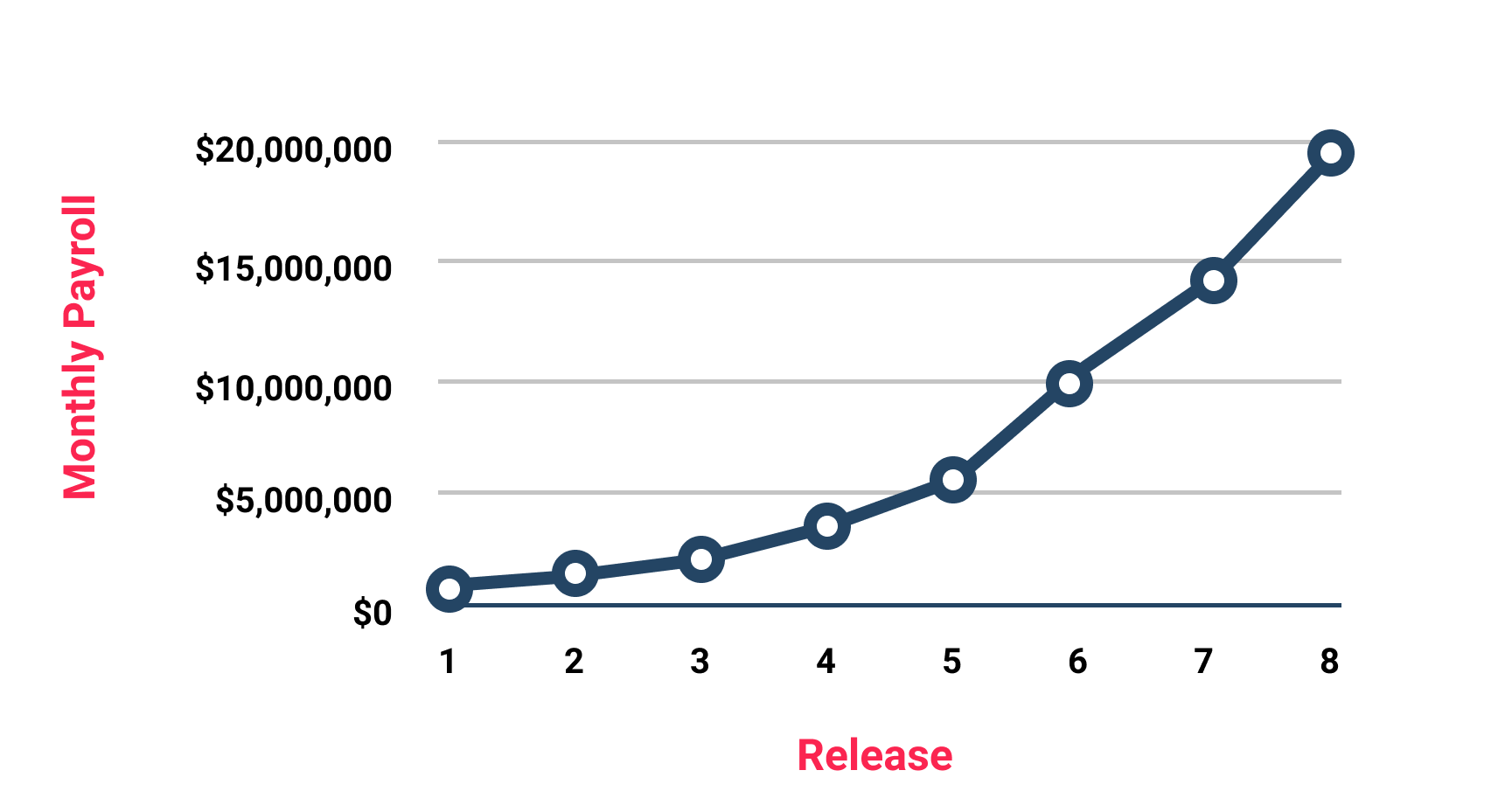 Improve code quality. Linearly independent paths