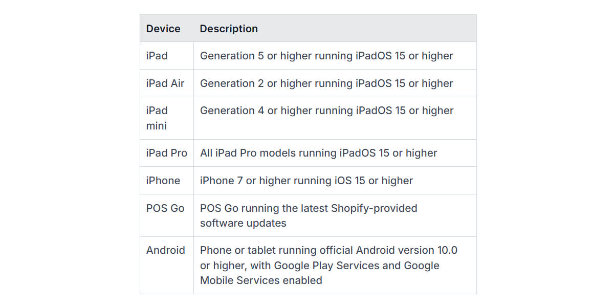 5 Best Shopify App POS for PC Outshines Mobile POS in 2025 | VT Labs