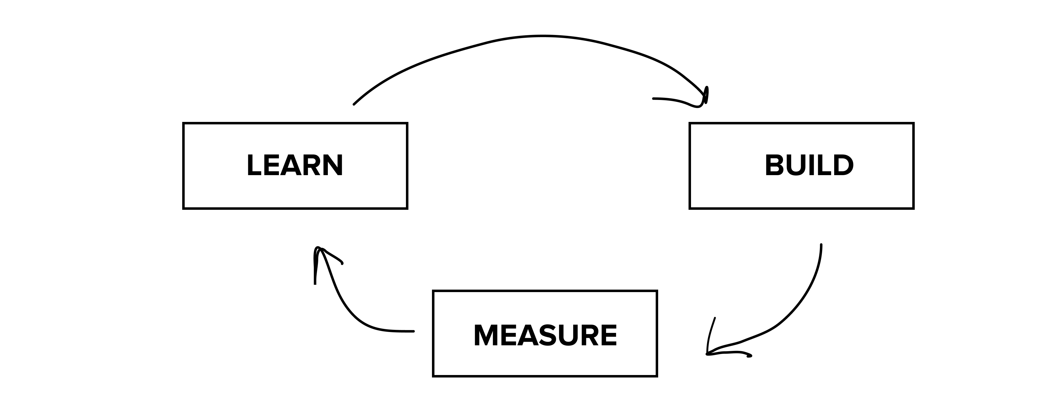 Design thinking in agile design process