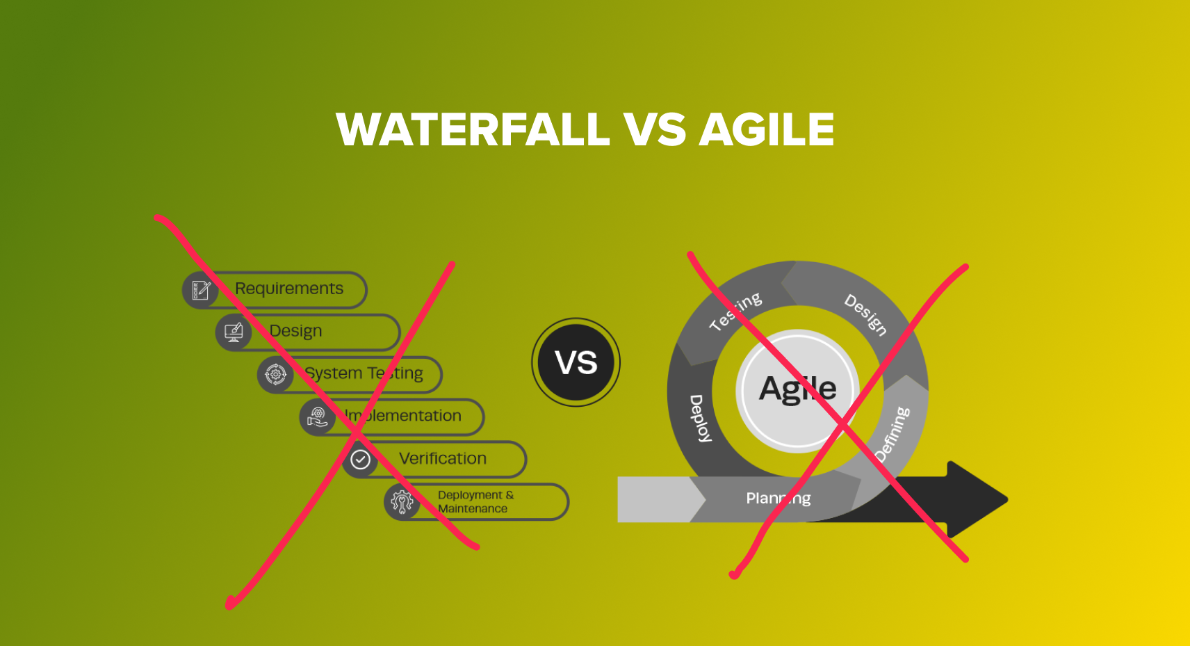 waterfall agile phase vs agile sdlc, agile manifesto, agile framework