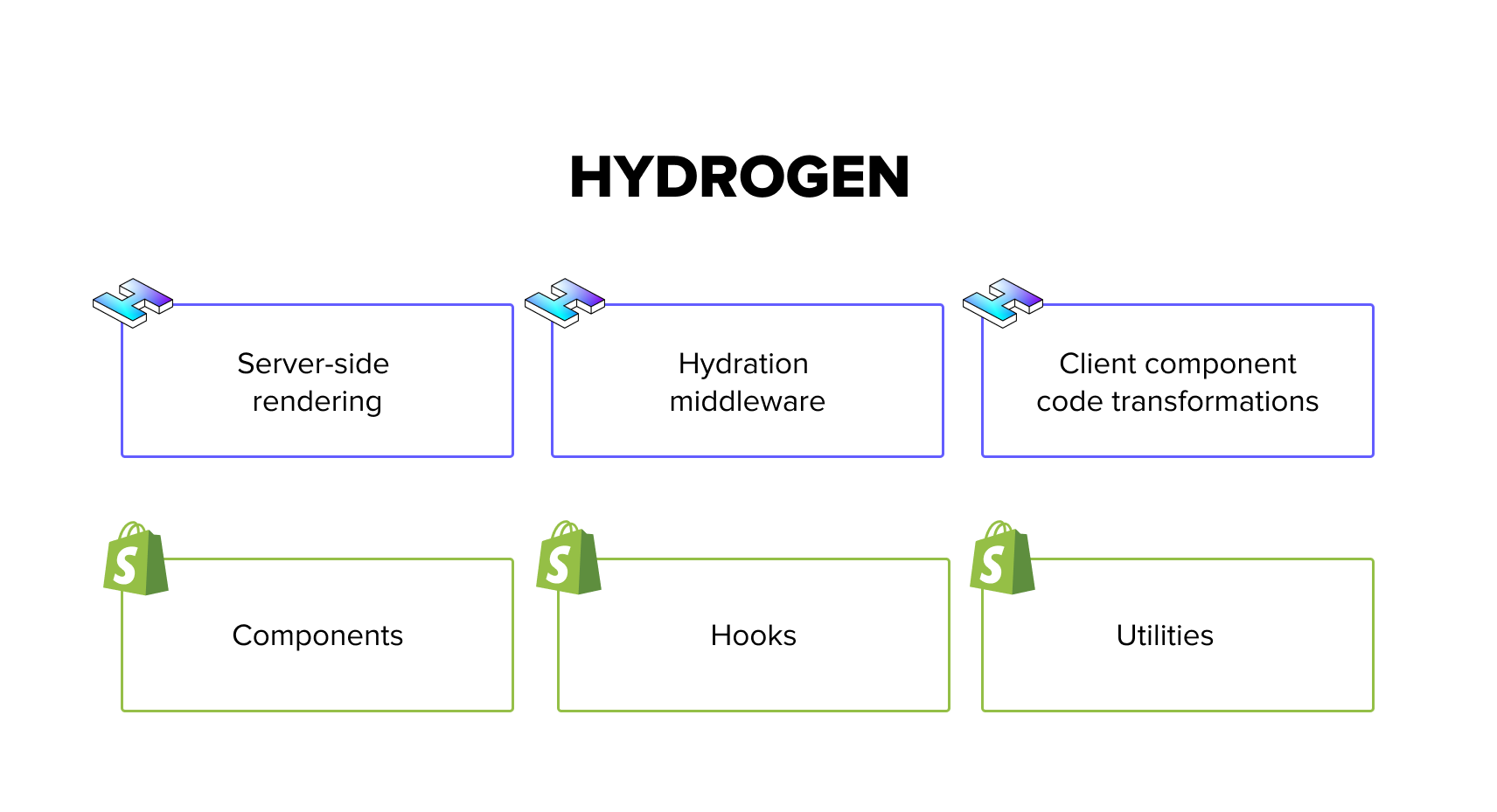 Hydrogen Storefronts export default function product demo store