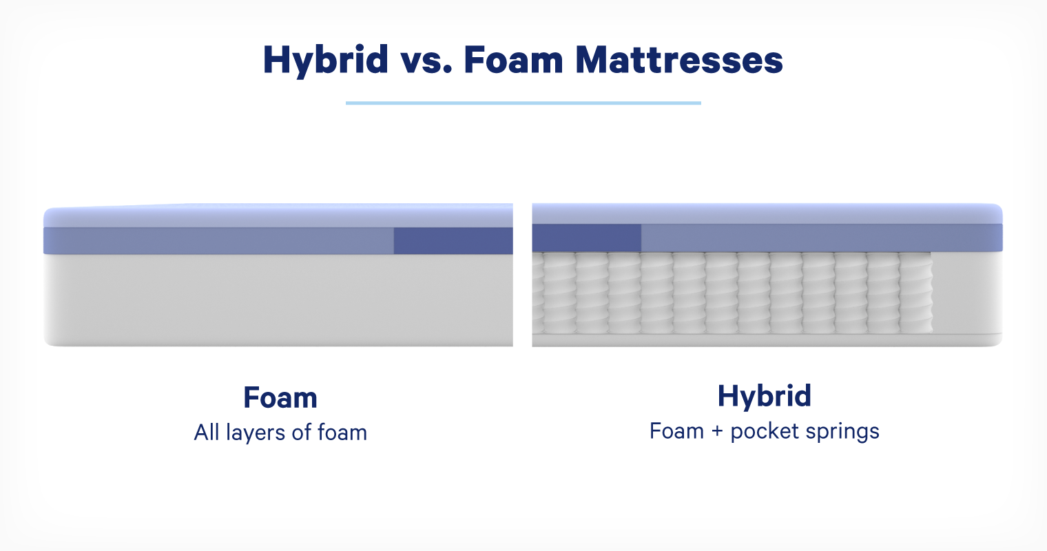 casper mattress foam vs hybrid