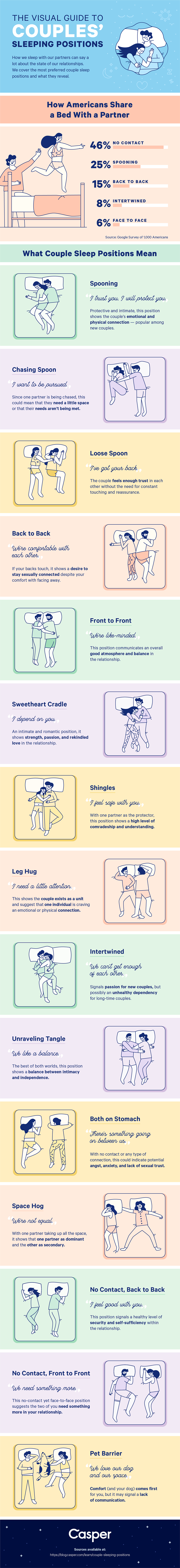 15 Couples Sleeping Positions And What They Mean Casper