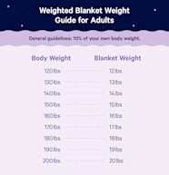 YnM Weighted Blanket 2 0 Autastic
