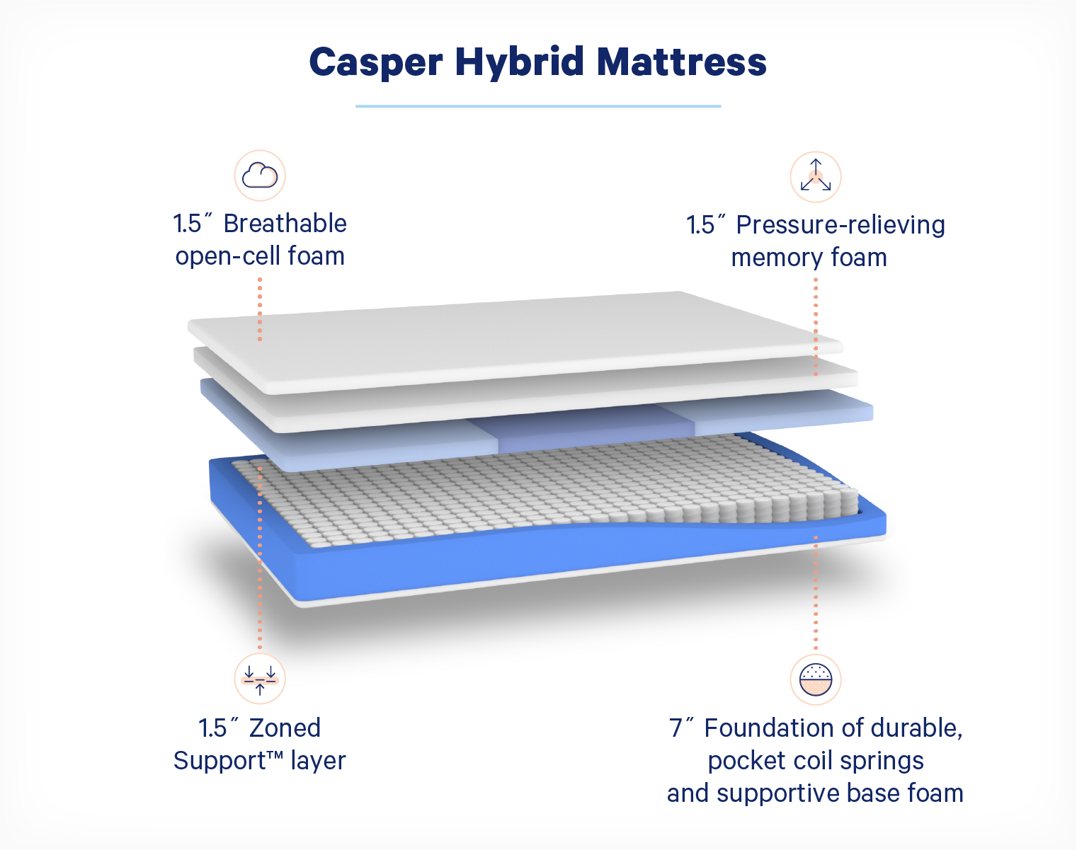 does casper make a hybrid mattress