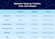 Different Types Of Mattresses Explained Casper Blog