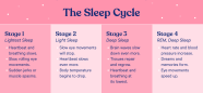 How To Increase Deep Sleep 10 Tips Benefits Casper Blog