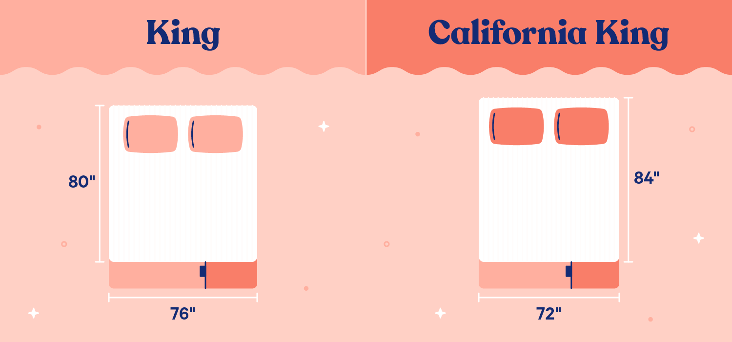 King vs. California King: What's the Difference?