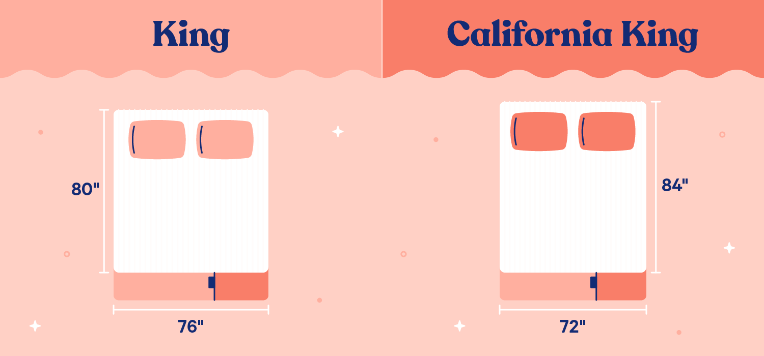 California King vs King Mattress: Which is Better?