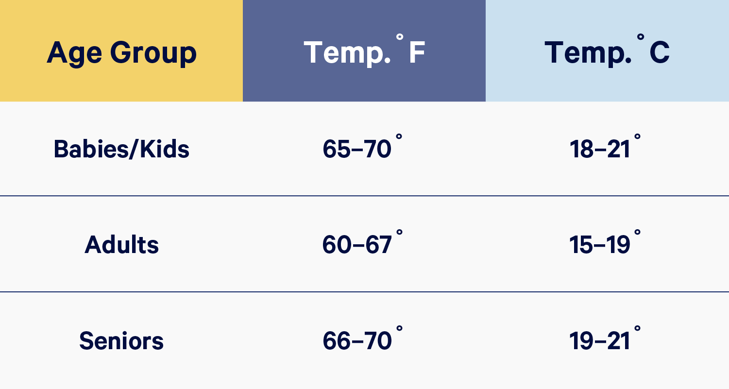 The Best Temperature For Sleep Explained Casper