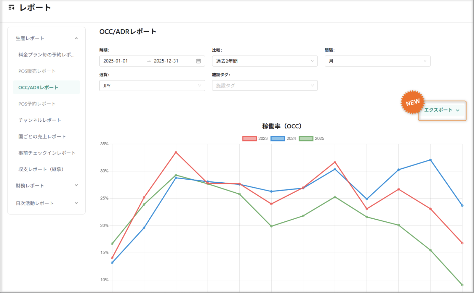 【レポート】OCC/ADRレポートがCSVダウンロードできるように