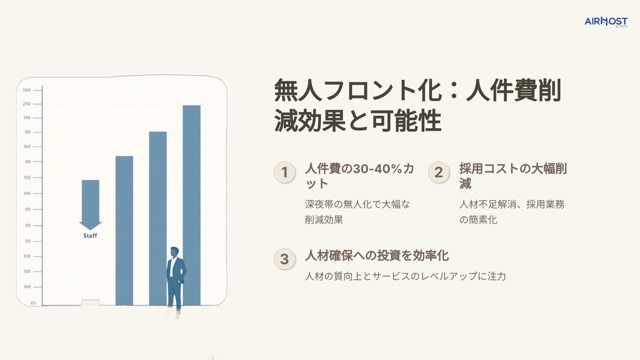 ホテル側のメリット：経営改善と運営効率化を実現