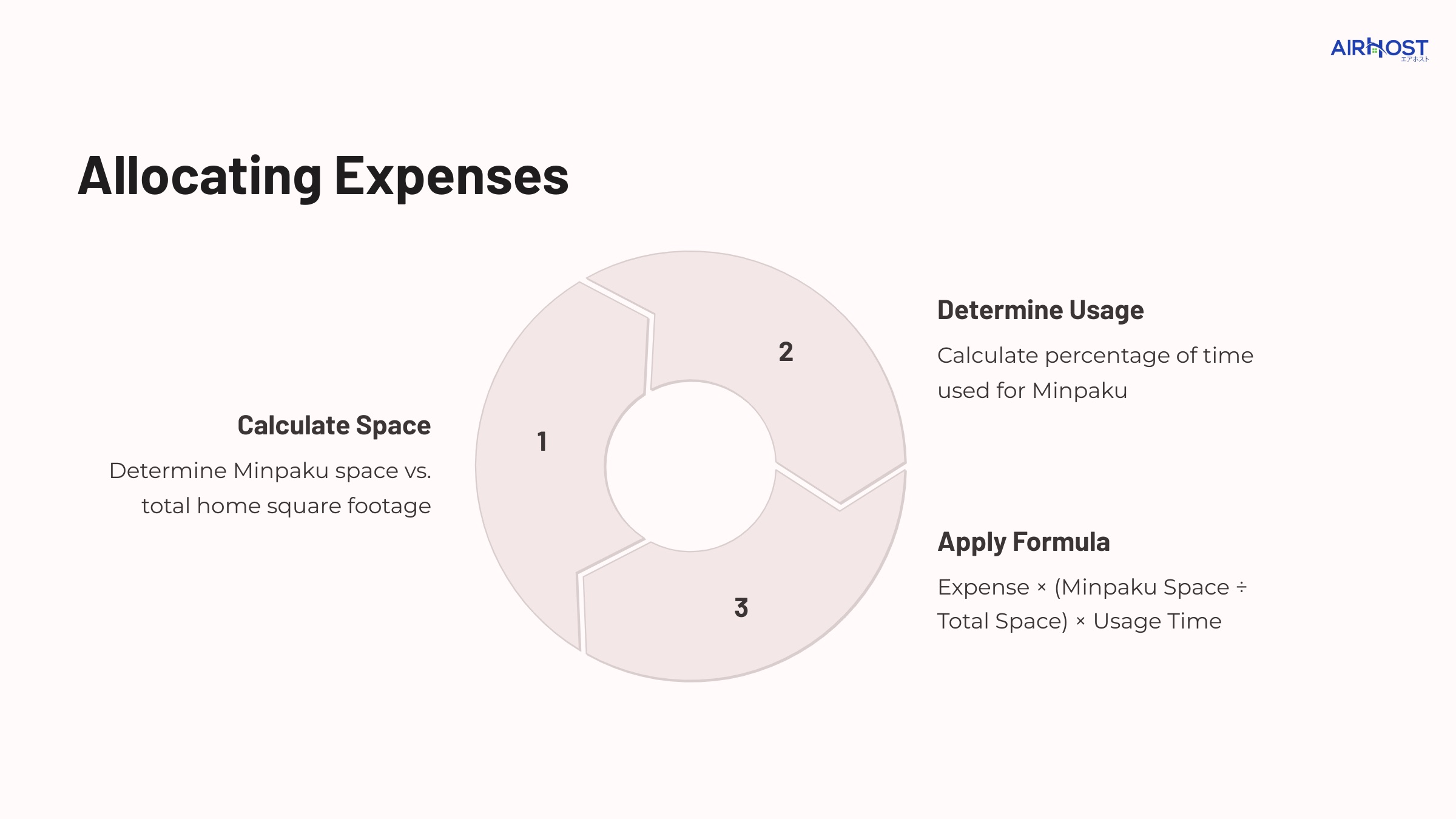 Filing Taxes for Side Business Minpaku: Combining with Salary Income 