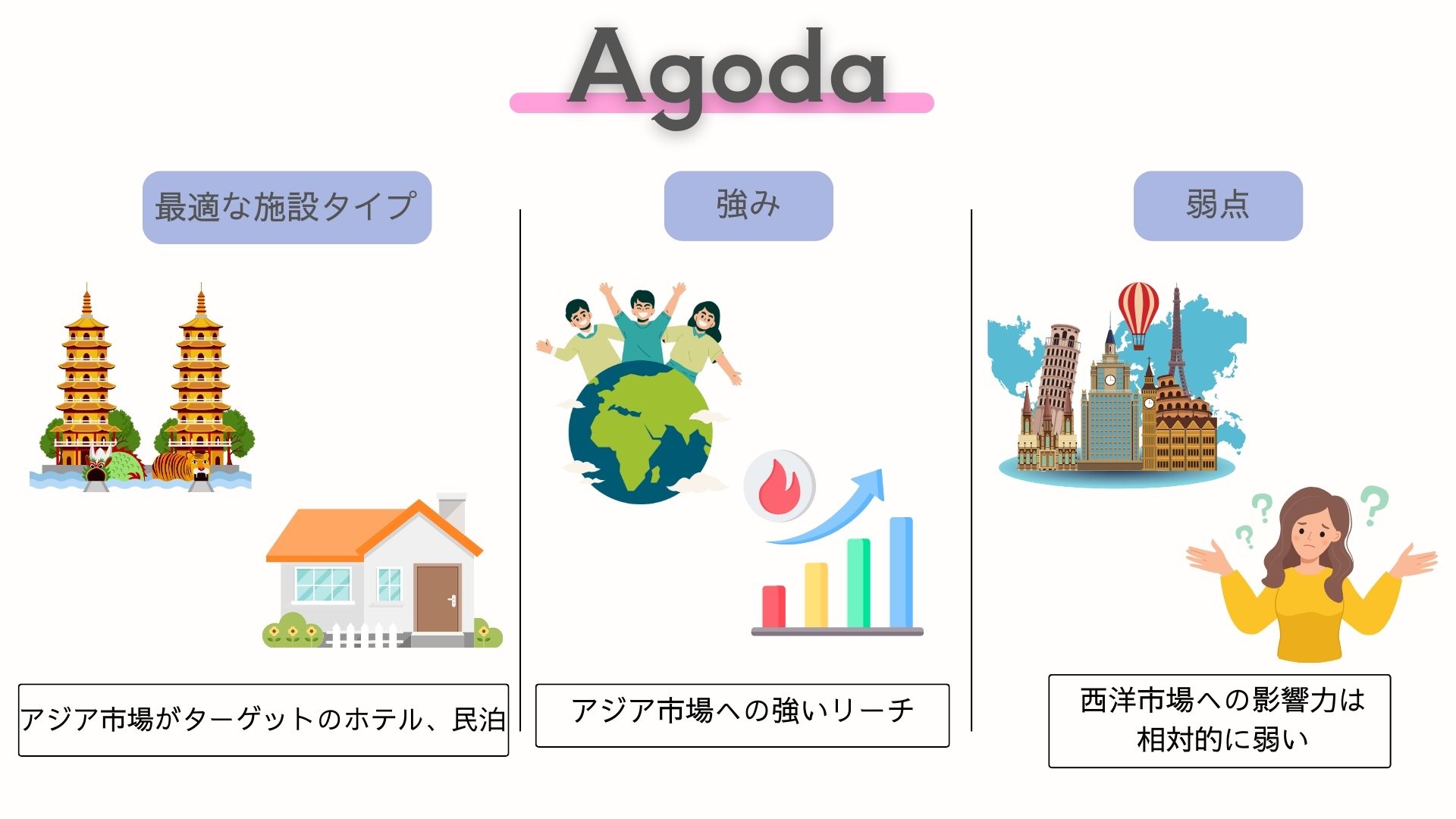 Agoda 