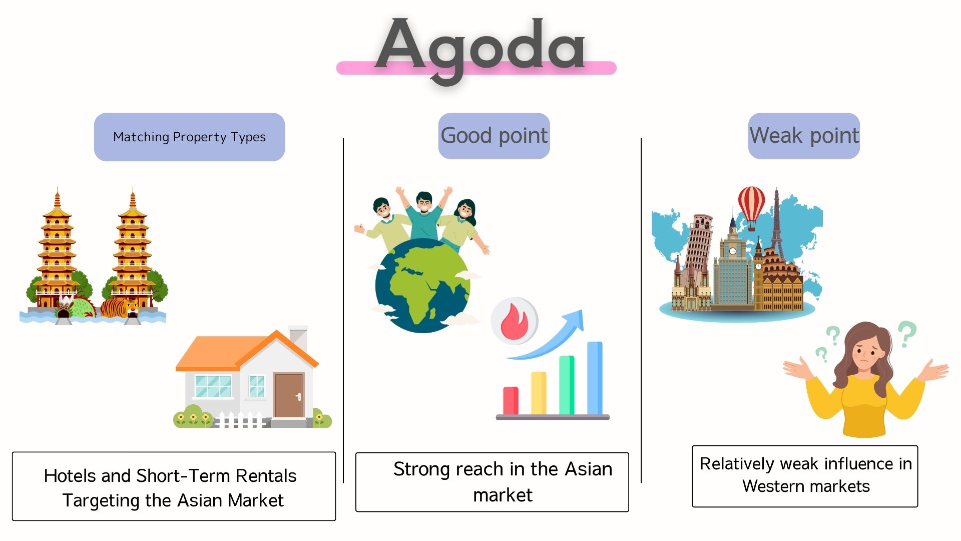 Agoda 