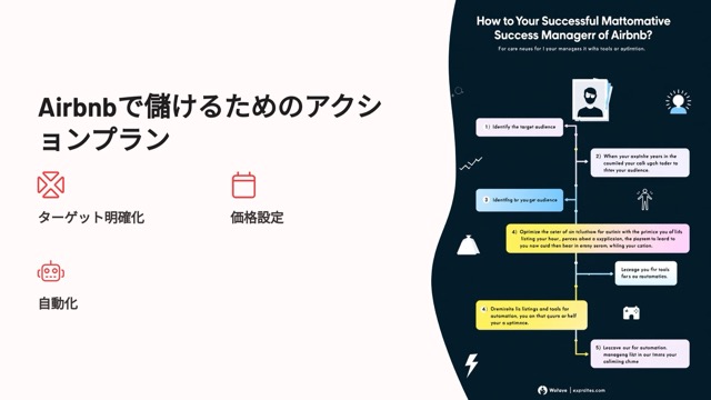 まとめ：Airbnbで儲かる運営を実現するために