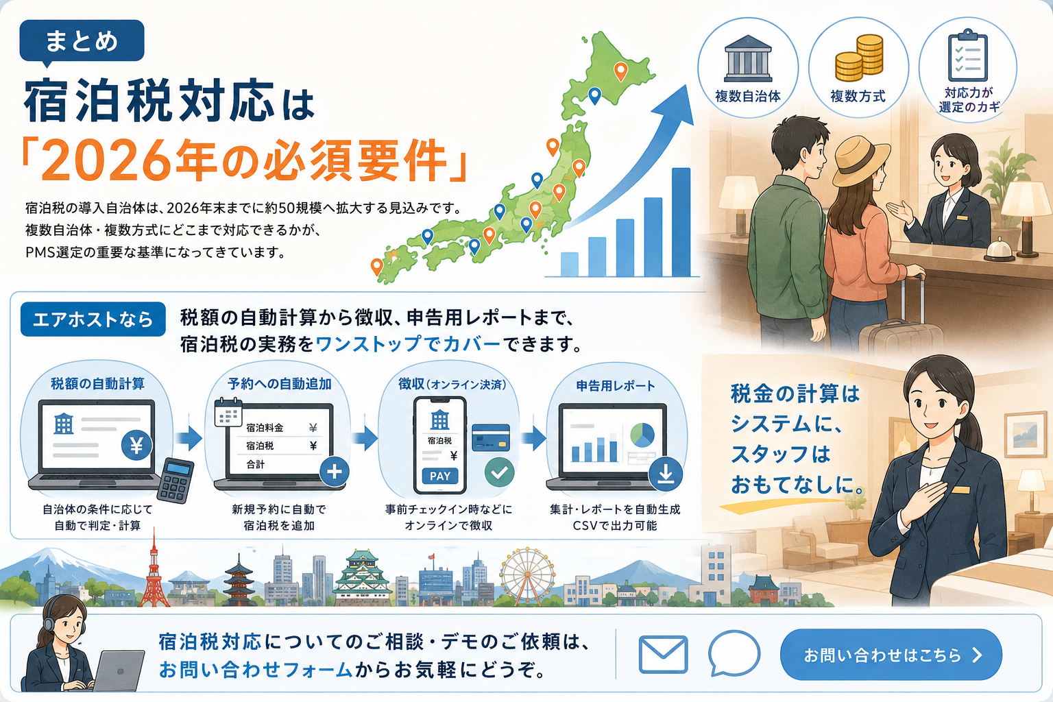 まとめ: 宿泊税対応は「2026年の必須要件」