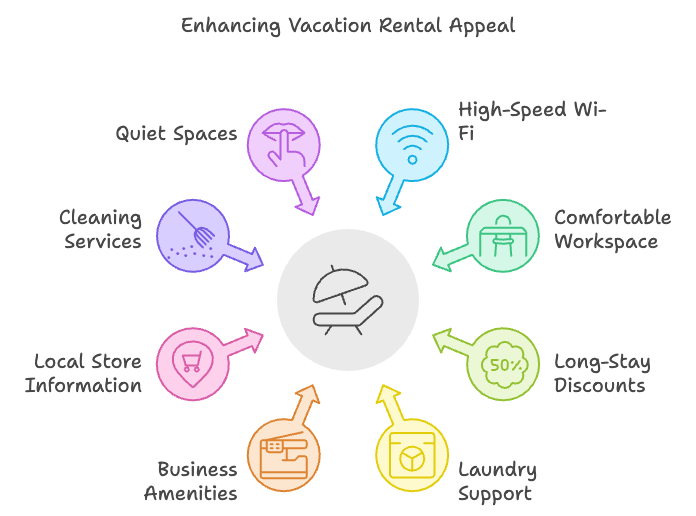 Balance Work and Play! Vacation Rentals for Workcations and Extended Stays