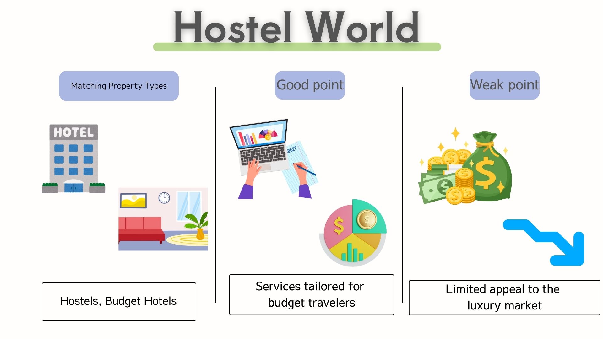  Hostel World