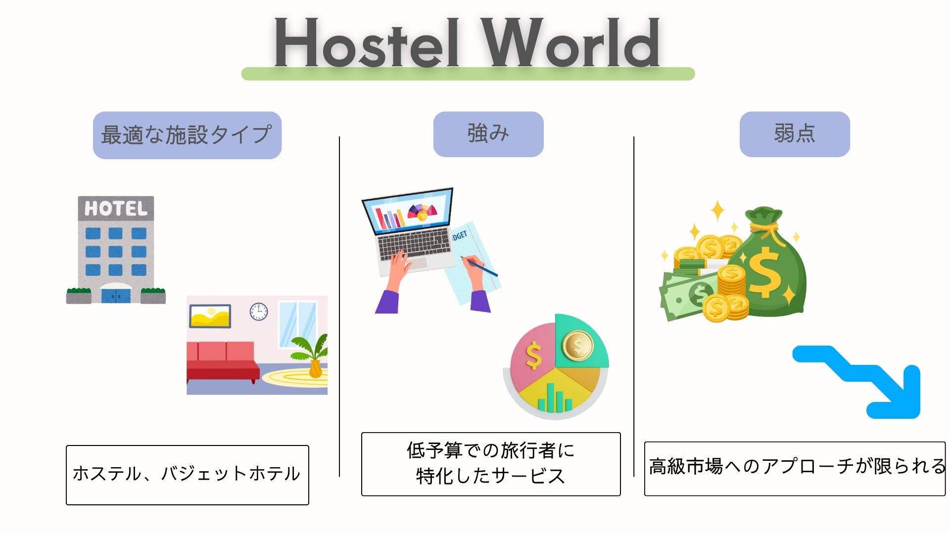  Hostel World